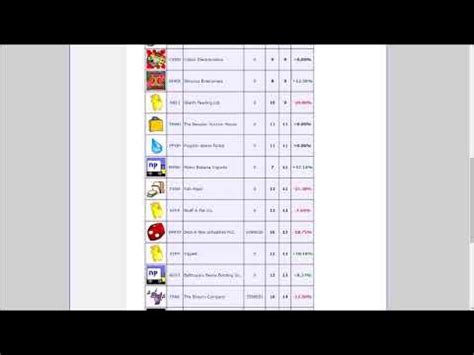 neopets bargain stocks
